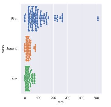 Swarm plot