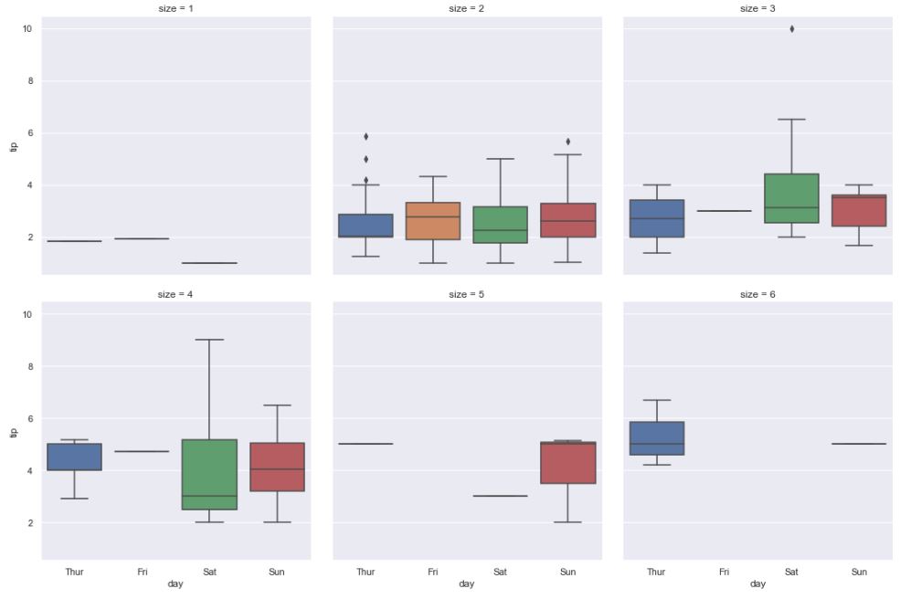 Box plot