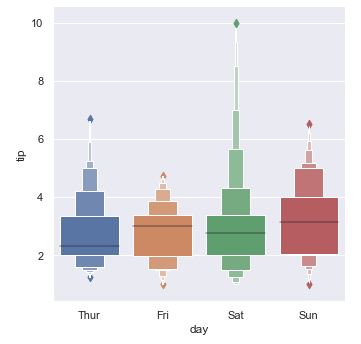 Boxen plot