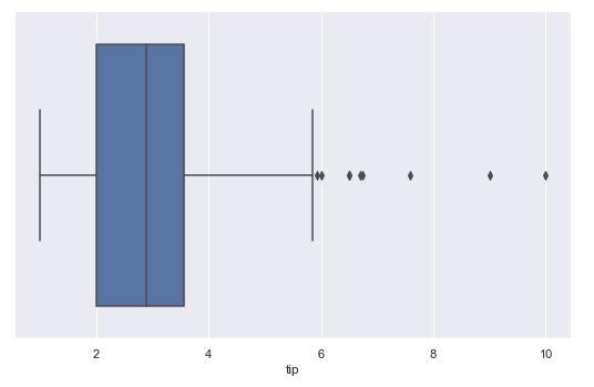 Box plot