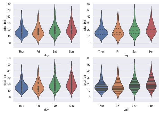 Violin plot