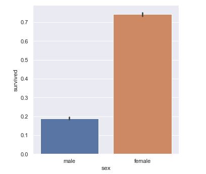 Bar plot