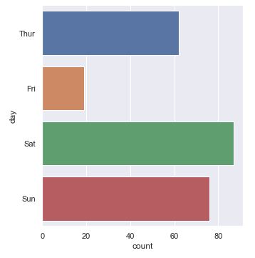 Count plot