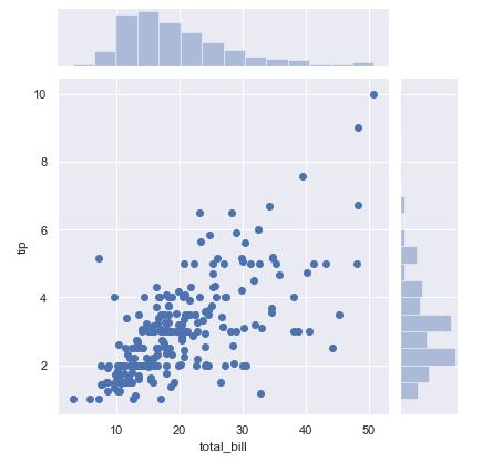 La función seaborn.jointplot