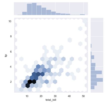 Gráfico de dispersión hexagonal