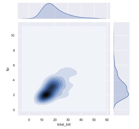 Estimación de densidad kernel