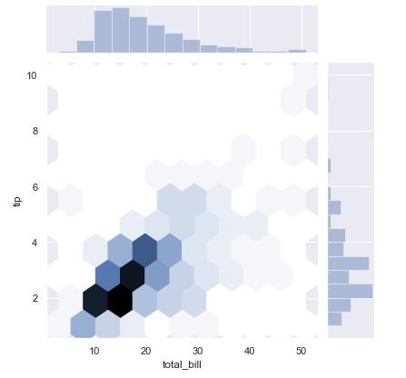 Gráfico de dispersión hexagonal