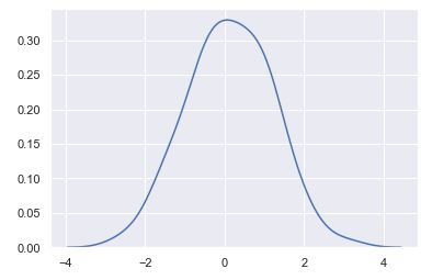 La función seaborn.kdeplot