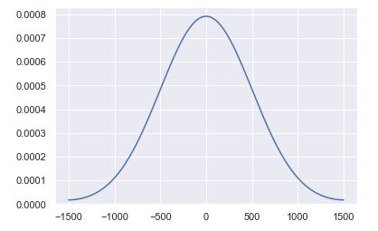 La función seaborn.kdeplot