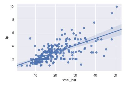 Visualización de valores residuales