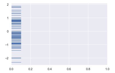 Rug plot