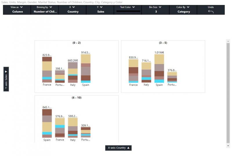 Data Insights by MAQ Software