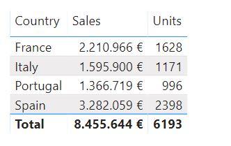 Table (tabla)