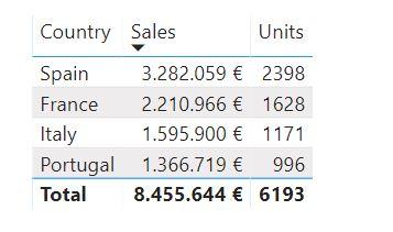 Table (tabla)