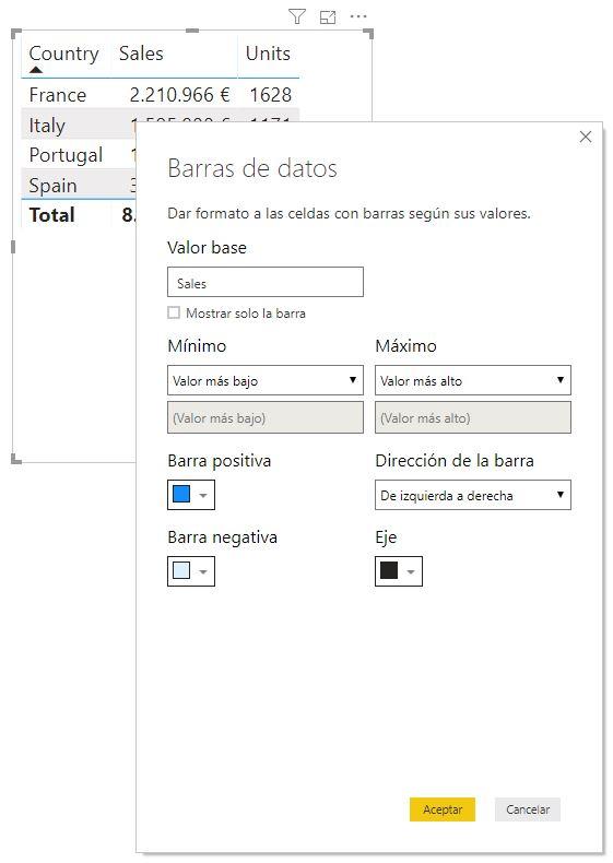 Table (tabla) - Formato condicional. Barras de datos