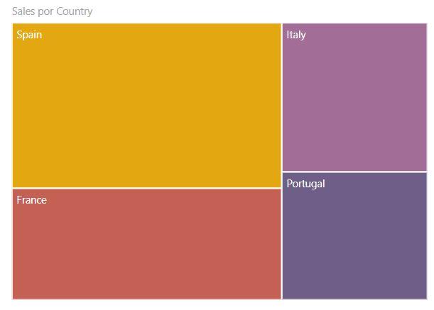 Treemap