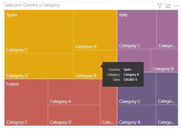 Treemap