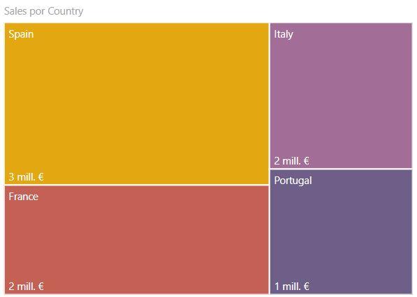 Treemap