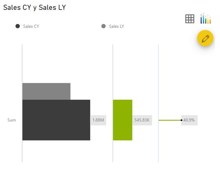 Variance Chart - XViz