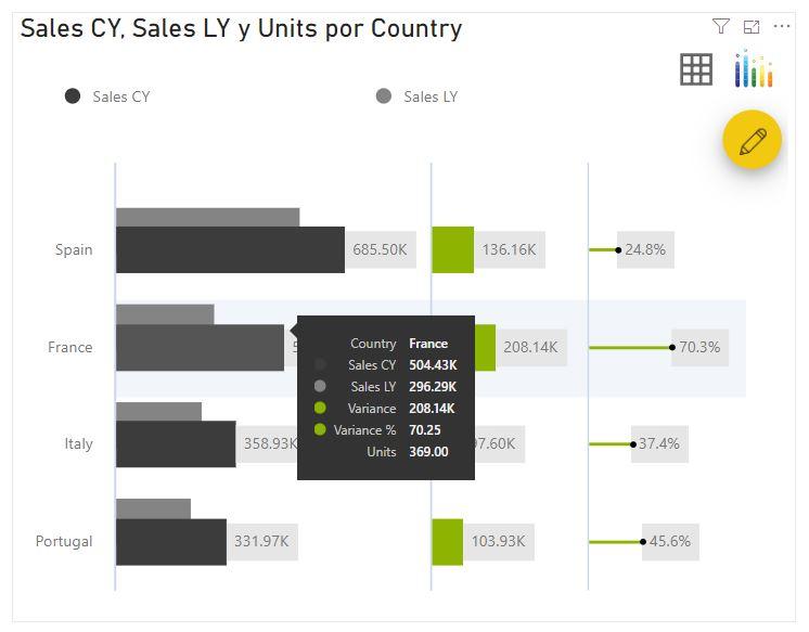 Variance Chart - XViz