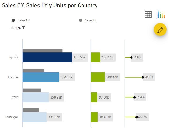 Variance Chart - XViz: Formato condicional