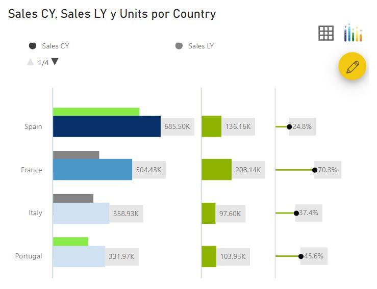 Variance Chart - XViz: Formato condicional