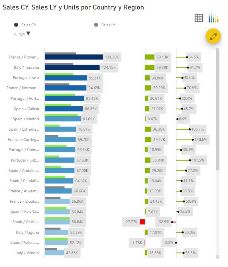 Variance Chart - XViz