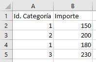 Tabla de ventas