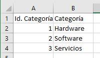 Tabla de categorías