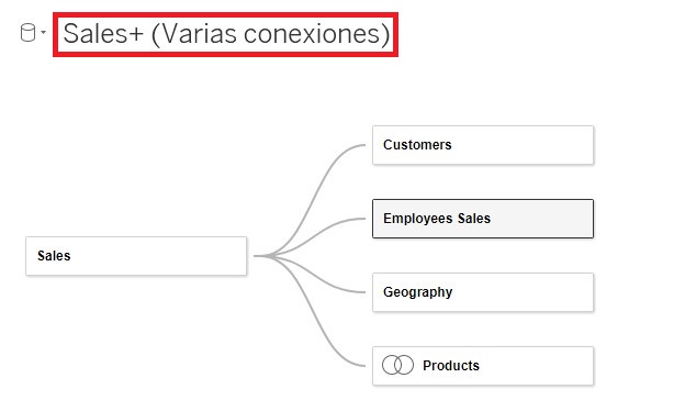 Nombre de la fuente de datos