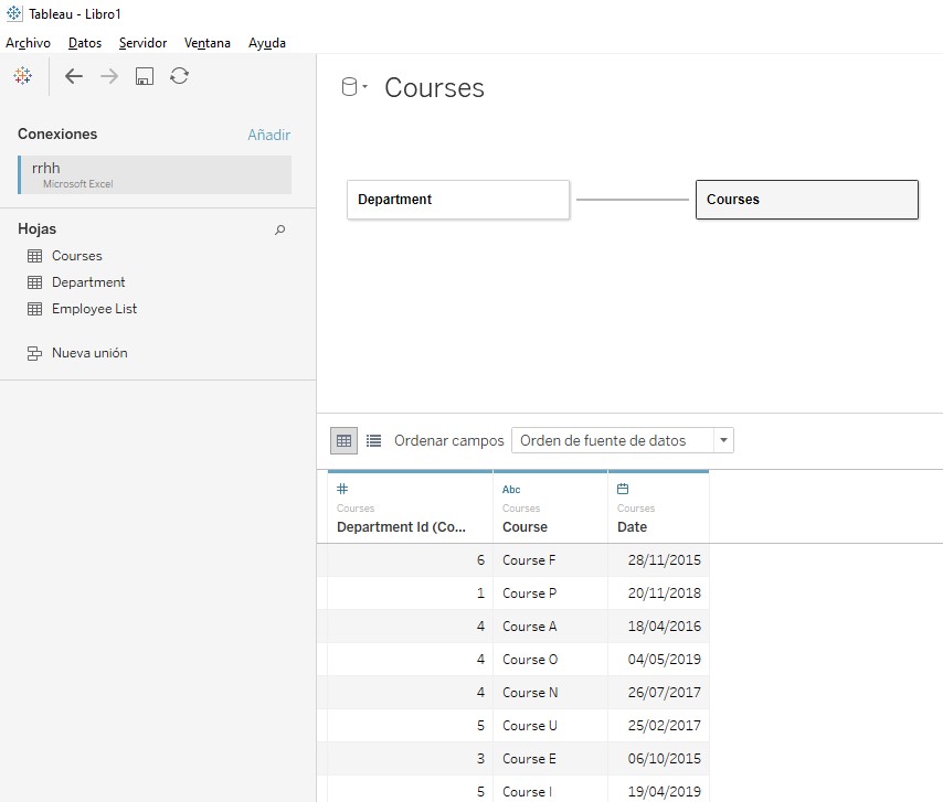 Fuente de datos Courses