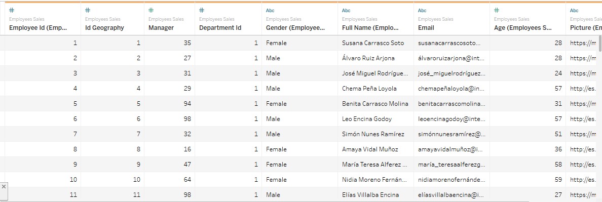 Fuente de datos