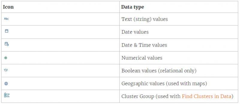 Tipos de campos en Tableau