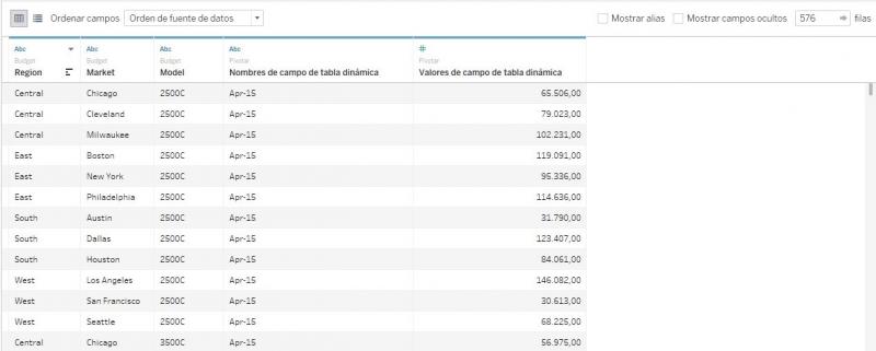 Fuente de datos despivotada