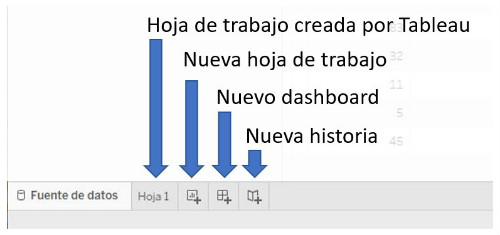 Iconos para la creación de hojas de trabajo, dashboards e historias