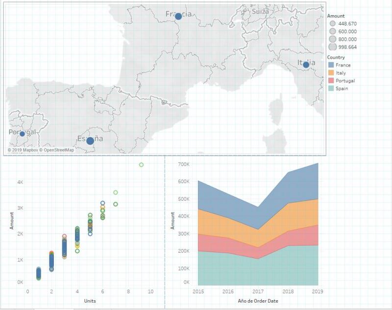 Submenú Dashboard: Mostrar cuadrícula