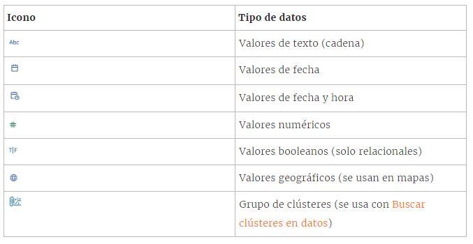 Tipos de datos en Tableau