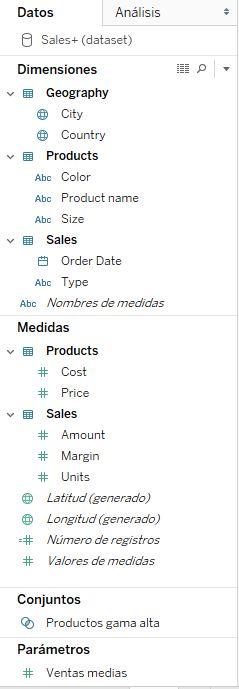 Panel de datos con las cuatro áreas de campos