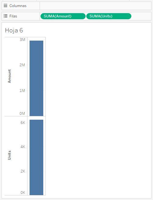 Campos continuos en el estante de filas