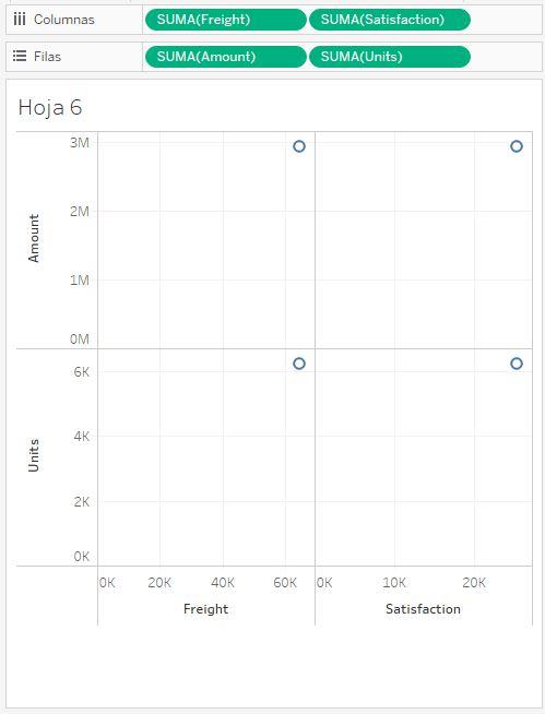 Campos continuos en los estantes de filas y columnas