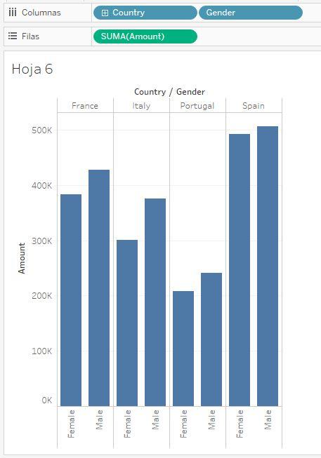 Campos discretos y continuos en filas y columnas