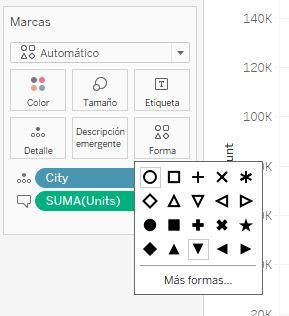 Propiedad Forma