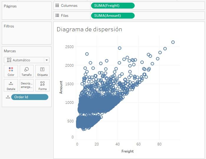 Diagrama de dispersión