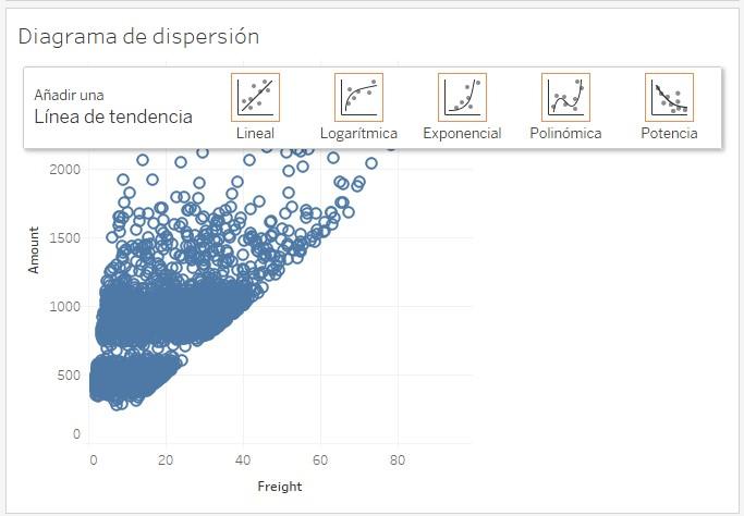 Línea de tendencia