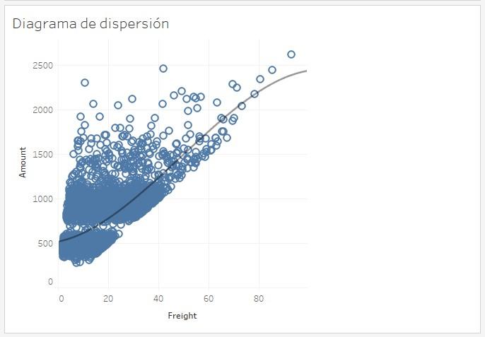 Línea de tendencia