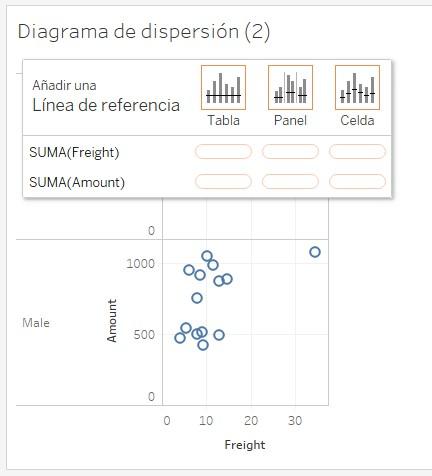 Línea de promedio