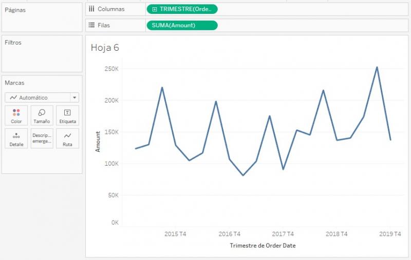 Ventas en el tiempo