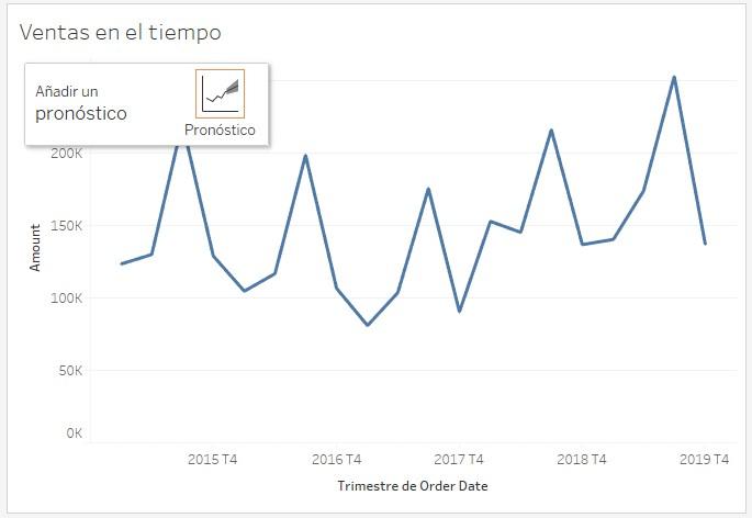 Receptor del pronóstico