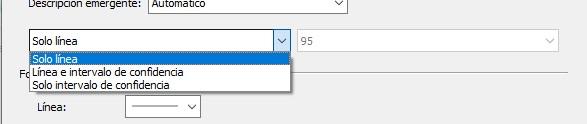 Línea e intervalo de confianza