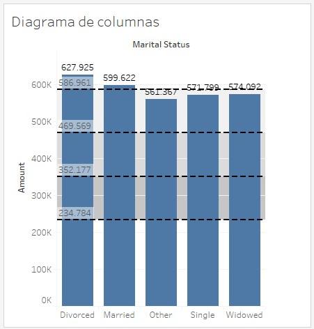 Banda de distribución